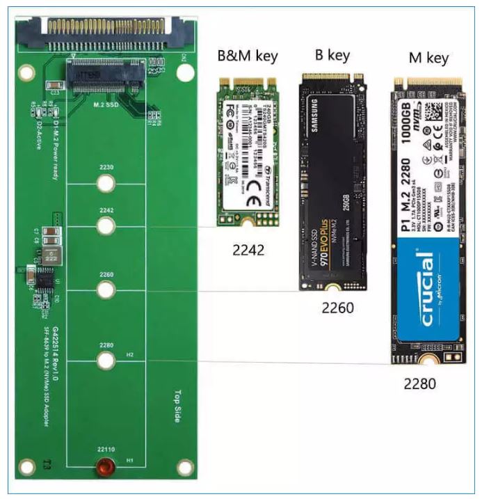 Different sizes of M.2 SSD with "B", "M", "B&M" key