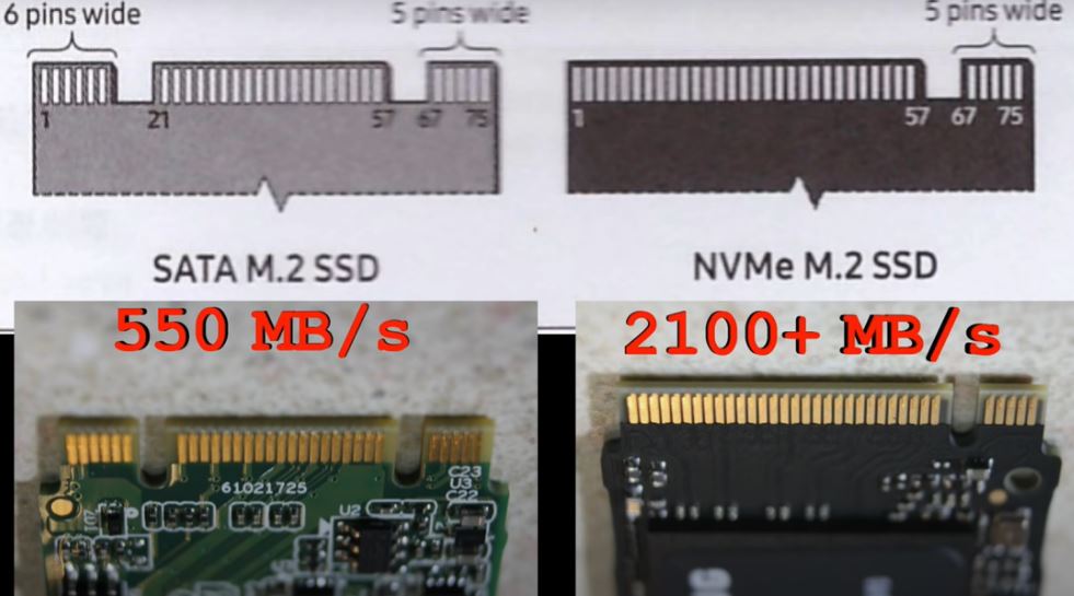 M.2 SATA Vs M.2 NVMe