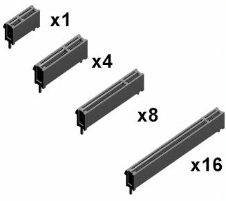 PCIe different physical configurations x1, x4, x8, x16, x32