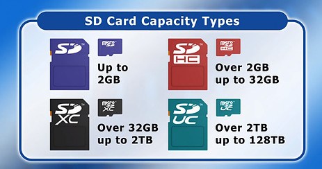 SD Card Capacity Types